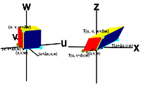 Parallelepiped approximation underlying volume transformation calculation