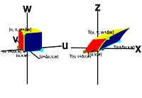 Volume transformation for change of variables in triple integrals