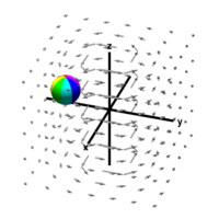 Circling sphere in a vector field with zero curl