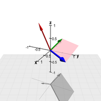 Cross product