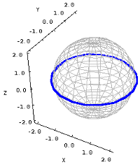 Cross section of a sphere