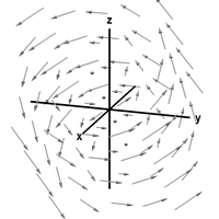 A rotating vector field