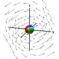 A sphere rotated by a rotating vector field
