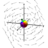 A rotating sphere indicating the presence of curl