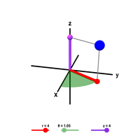 Cylindrical coordinates