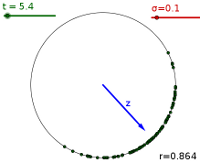 Desynchronizing oscillators
