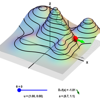 Directional derivative on a mountain