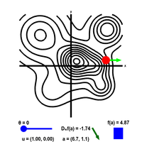 Directional derivative on a mountain shown as level curves