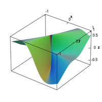 Discontinuous partial x derivative of a non-differentiable function