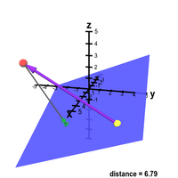 Distance from point to plane