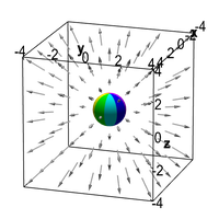 Divergent vector field with embedded sphere