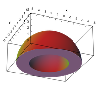 Half spherical shell dome