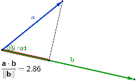 The dot product as projection