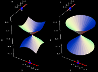 Double cone coefficients