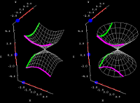 Double cone cross sections