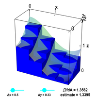 Double integral Riemann sum