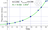 Doubling time and half life with bacteria data