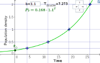 Doubling time and half life