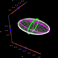 Ellipsoid cross sections
