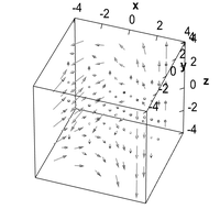 Example three-dimensional vector field