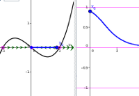 Exploring autonomous differential equations