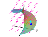 Fluid flow through oriented helicoid