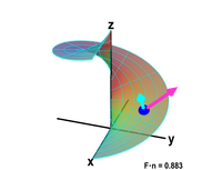 Fluid flow through a point of oriented helicoid