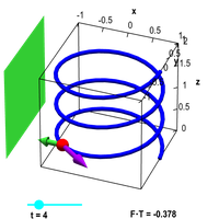 Particle on helix with magnet and tangent vector