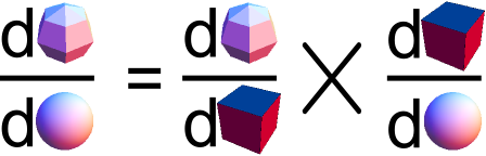 Chain rule with geometric objects