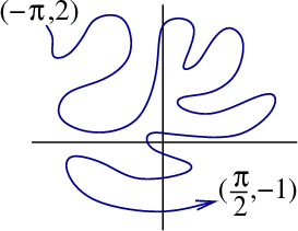 A complicated curve