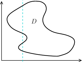 Double integral region where best to integrate x first, not y