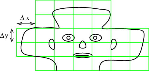 Flattened image of head with rectangle grid