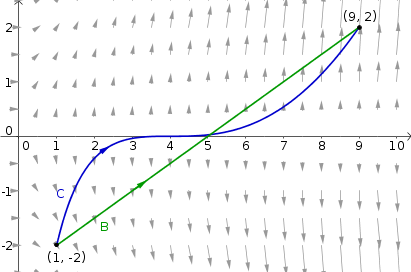 Two curves over a conservative field