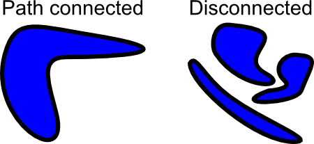 Path-connected domain