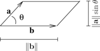 Area of parallelogram