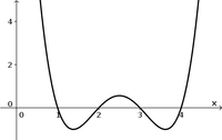 Autonomous differential equation example function 1