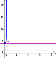 Autonomous differential equation example function 2, solution 4.2