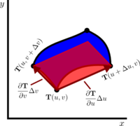 Approximating region as parallelogram to calculate area under transformation