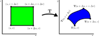 Area transformation for change of variables in double integrals