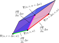 Parallelepiped approximation underlying volume transformation calculation