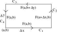 The vector field approximation used to derive a formula for the circulation per unit area