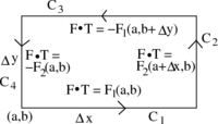 The vector field tangents used to derive a formula for the circulation per unit area