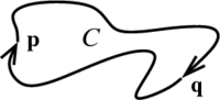 A closed path including two points