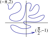 A complicated curve