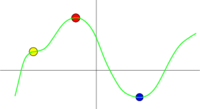 Critical points of one variable function
