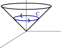 Curve formed from intersection of cone and a plane