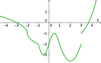 Derivative example function 2