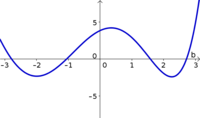 Derivative example function 3