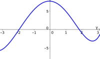 Derivative example function 4