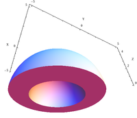 Half spherical shell dome